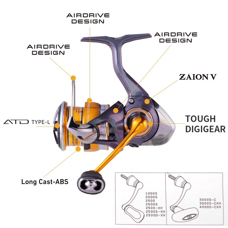 Daiwa regal 2024 neue lt1000s  – Abu Garcia Reel Max Bewertung und Preis