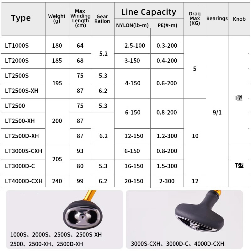 Daiwa regal 2024 neue lt1000s  – Abu Garcia Reel Max Bewertung und Preis