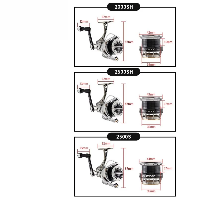 ABU GARCIA ZENON Vollmetall-Ro – Abu Garcia Reel Max Bewertung und Preis